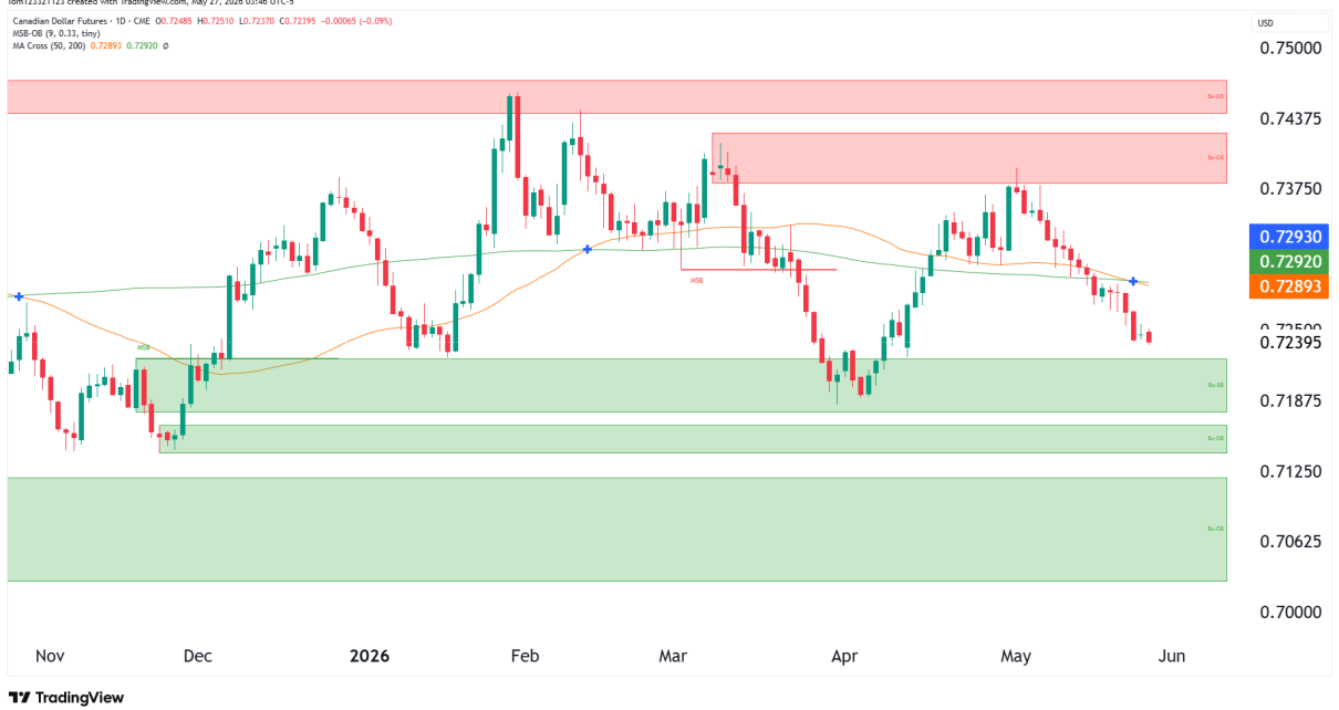 canadian dollar futures technical analysis