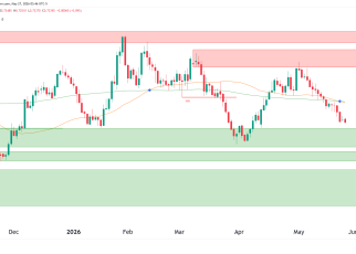 canadian dollar futures technical analysis