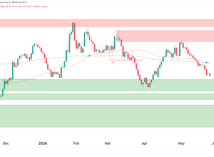 canadian dollar futures technical analysis