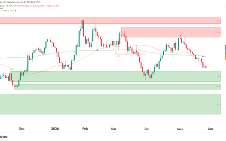 canadian dollar futures technical analysis