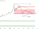 gold futures daily chart technical analysis