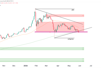 gold futures daily chart technical analysis