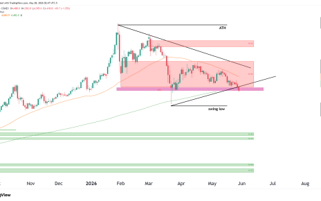 gold futures daily chart technical analysis
