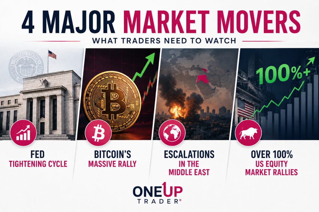 oneup trader funded trader program
