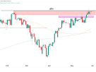 dow jones technical analysis