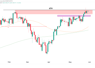 dow jones technical analysis