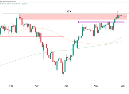 dow jones technical analysis