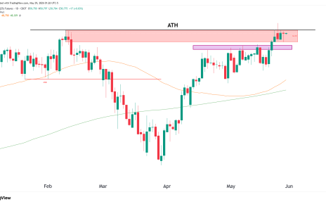 dow jones technical analysis