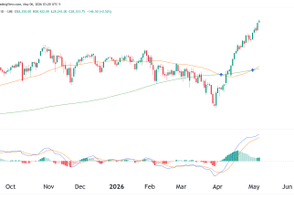 nasdaq futures daily chart