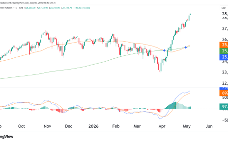nasdaq futures daily chart