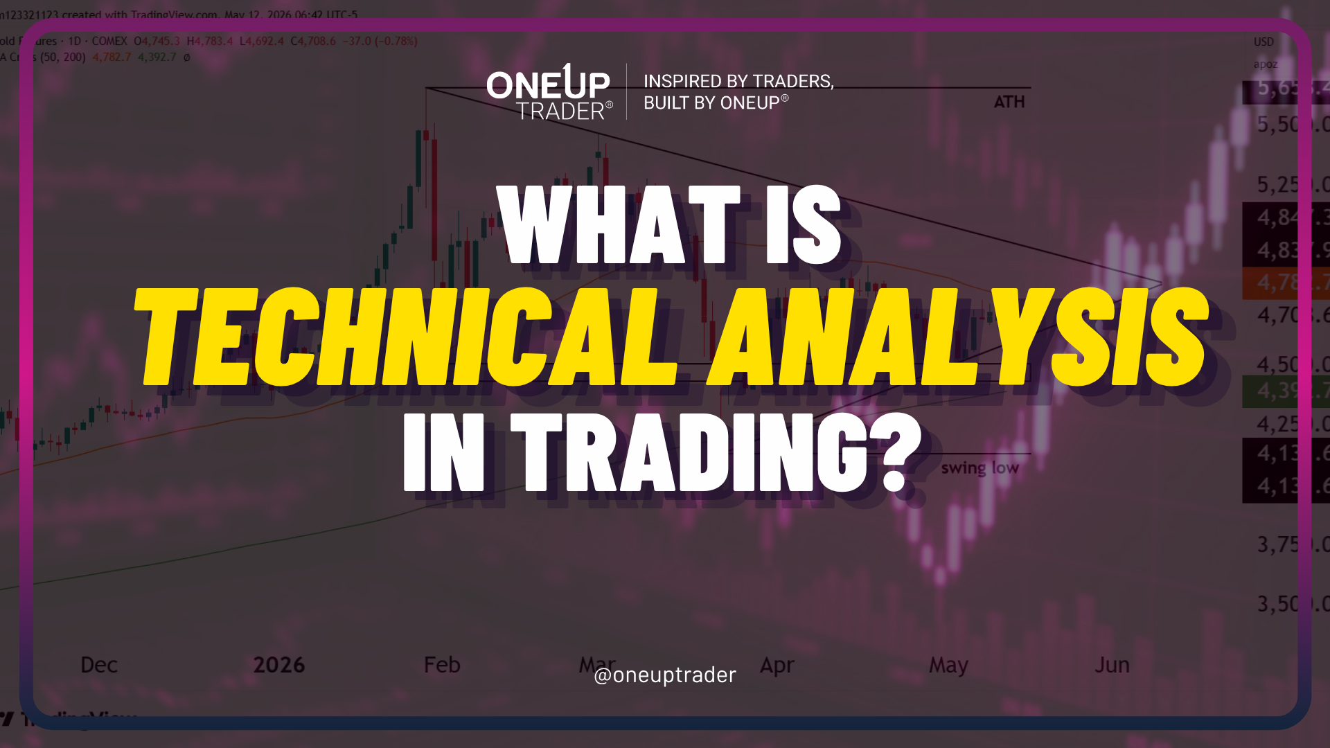 What Is Technical Analysis In Trading? - OneUp Trader Blog