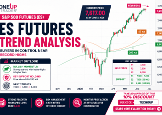 s&p 500 technical analysis funded trader program