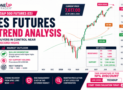 s&p 500 technical analysis funded trader program
