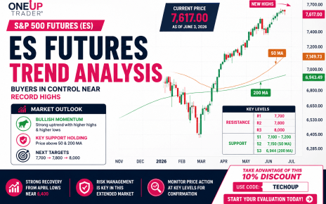 s&p 500 technical analysis funded trader program