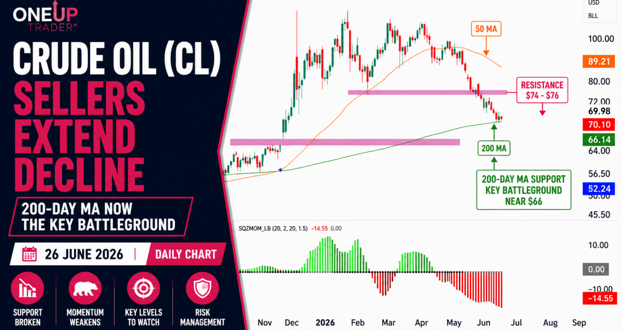 CL curde oil technical analysis