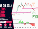 Crude Oil Price Forecast: Will WTI (CL) Fall Further? Technical Analysis – 26 June 2026