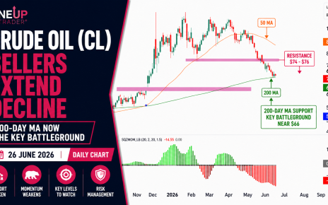 CL curde oil technical analysis
