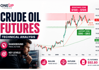 crude oil futures technical analysis