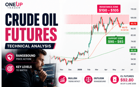 crude oil futures technical analysis