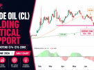 Crude Oil (CL) Technical Analysis – 22 June 2026