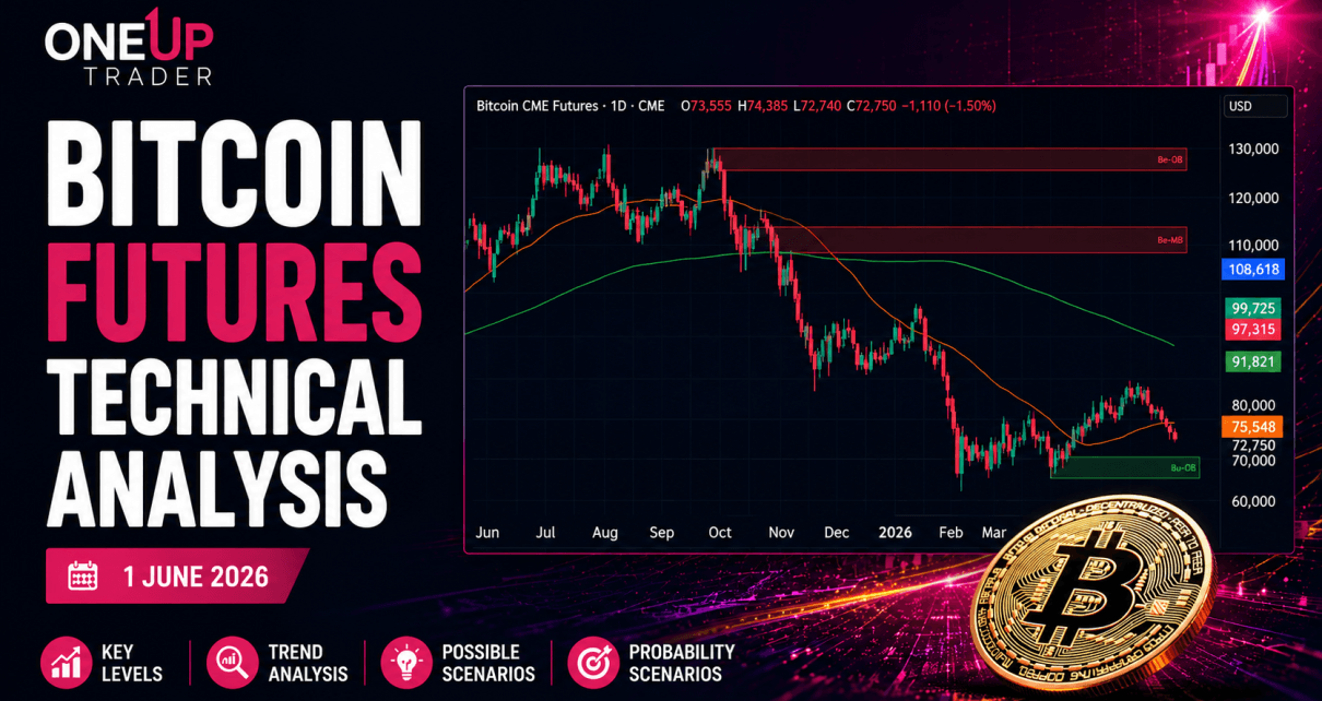 bitcoin technical analysis