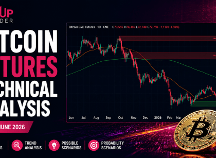 bitcoin technical analysis