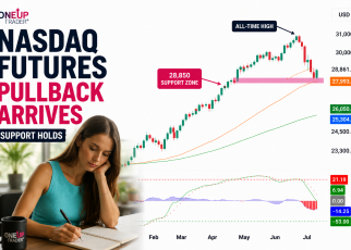 NQ analysis technicals