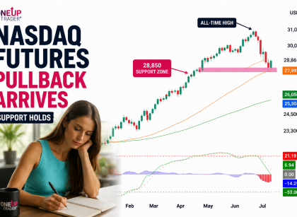NQ analysis technicals