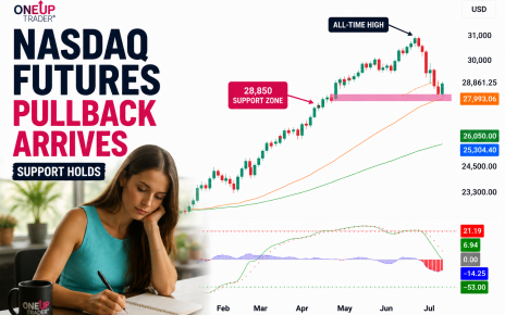 NQ analysis technicals