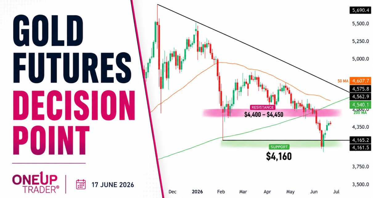 Gold Futures technical analysis