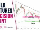 Gold Futures technical analysis