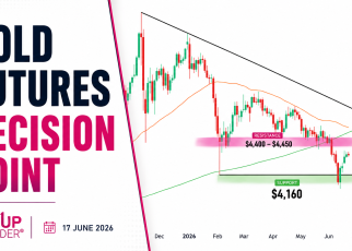 Gold Futures technical analysis