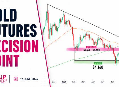 Gold Futures technical analysis