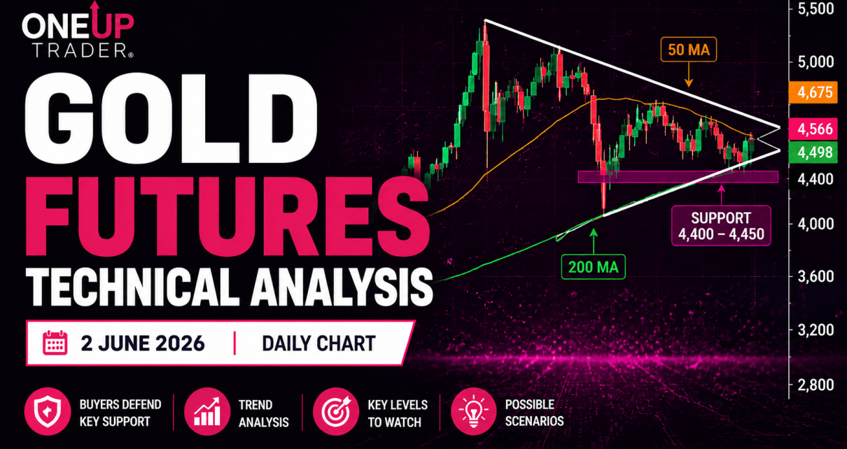 gold futures technical analysis