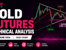gold futures technical analysis