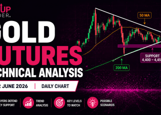 gold futures technical analysis