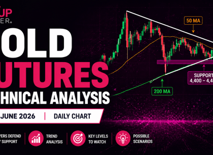 gold futures technical analysis