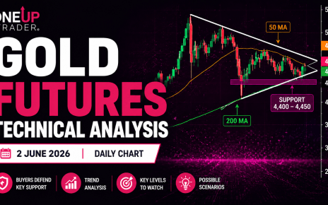gold futures technical analysis