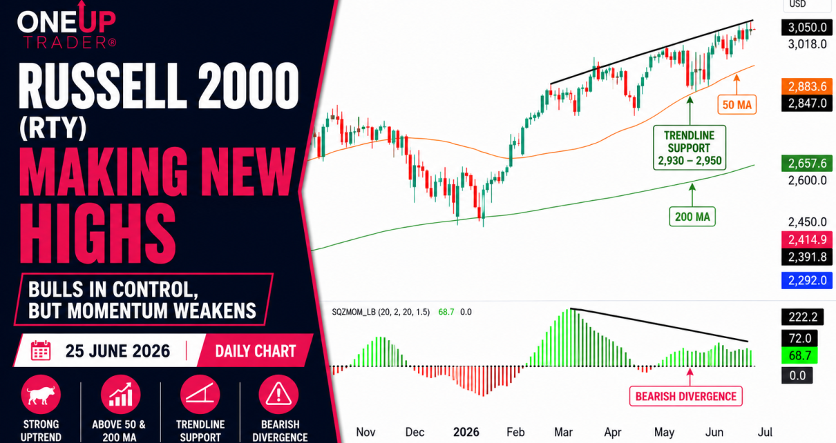 Russell 2000 technical analysis futures