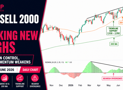 Russell 2000 technical analysis futures
