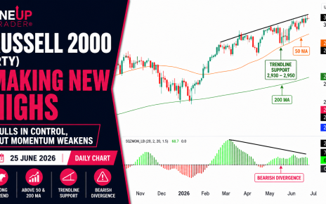 Russell 2000 technical analysis futures