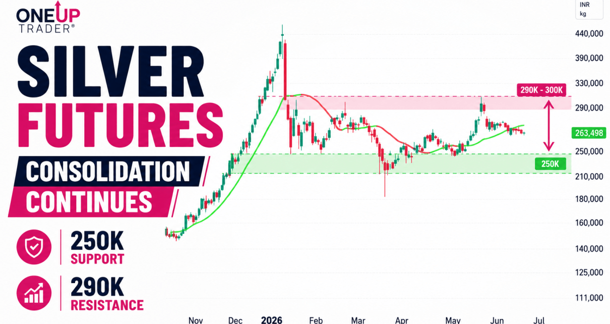 silver futures technical analysis