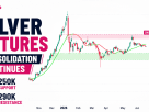 Silver Futures Technical Analysis: 4 June 2026