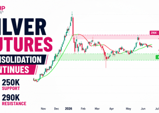 silver futures technical analysis