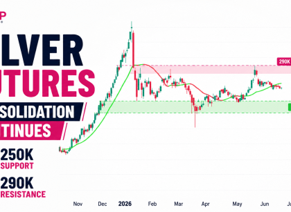 silver futures technical analysis