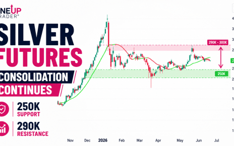 silver futures technical analysis