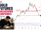 gold futures technical analysis