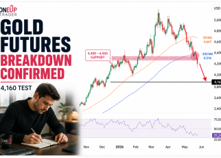 gold futures technical analysis