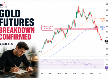 gold futures technical analysis