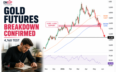 gold futures technical analysis